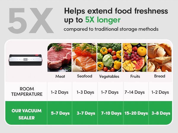 vacuum sealer with cutter
