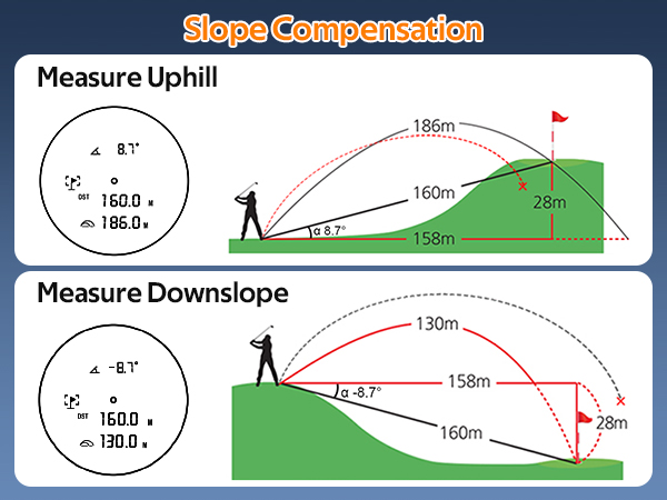golf rangefinders with slope