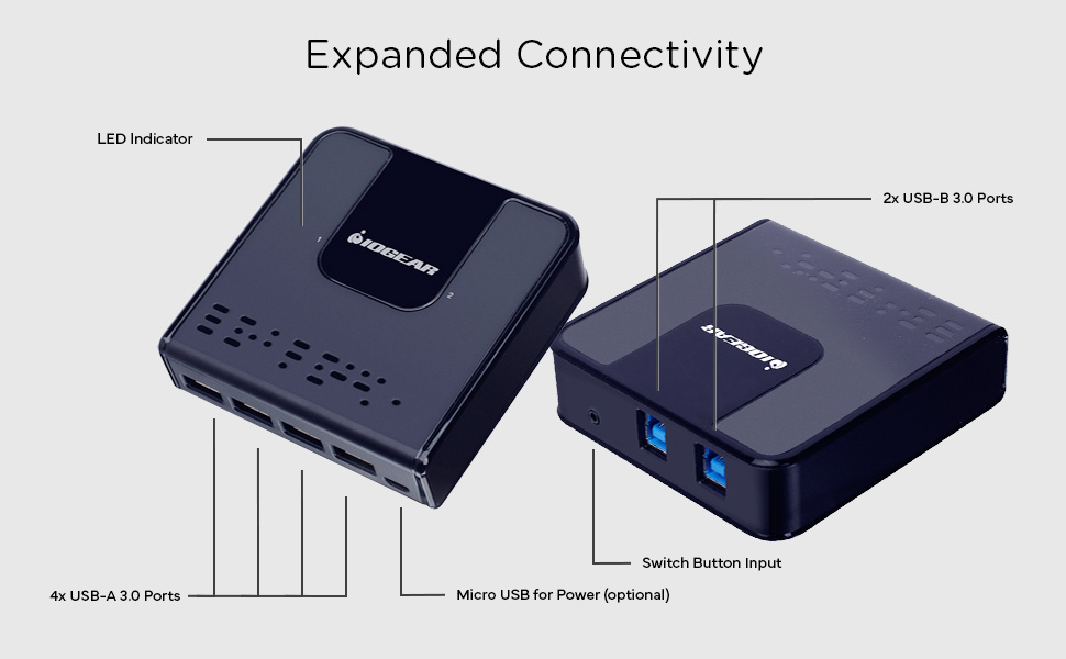Expanded Connectivity, 4 USB3.0 ports, 2 USB 2.0 ports