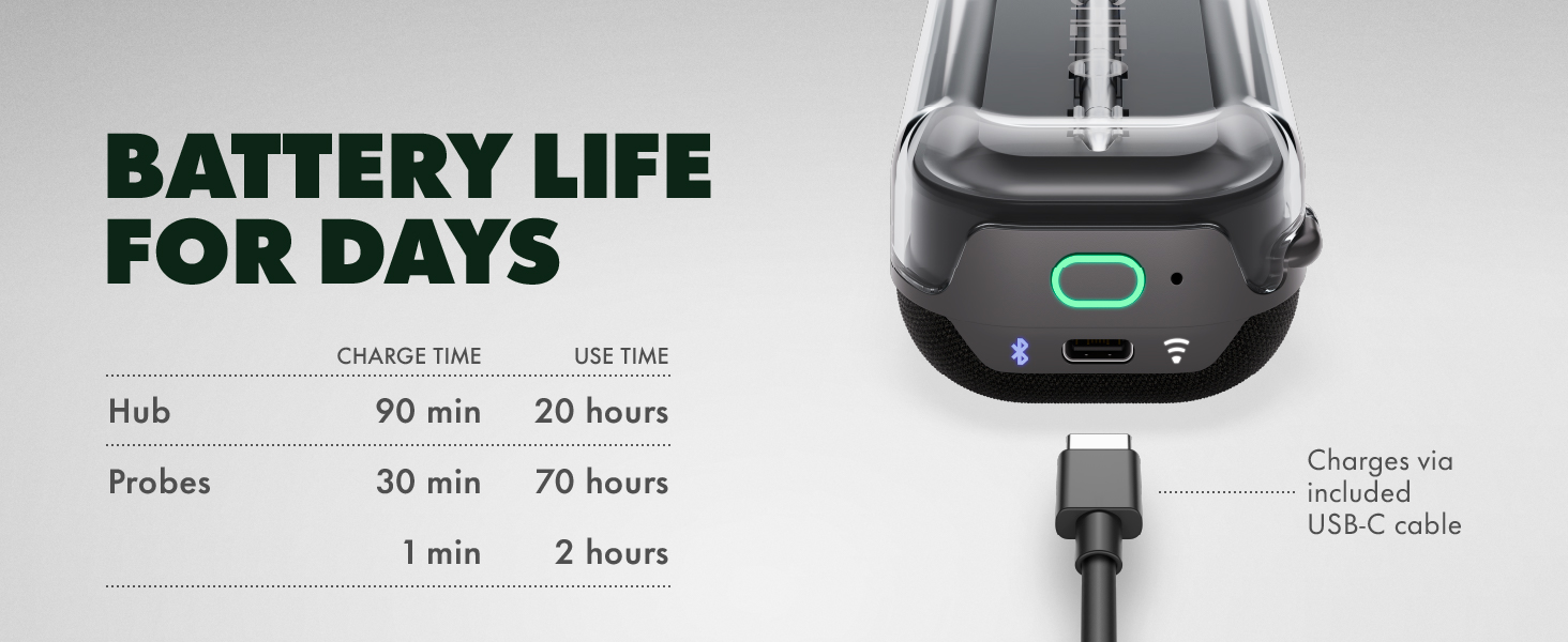 Battery life for days
