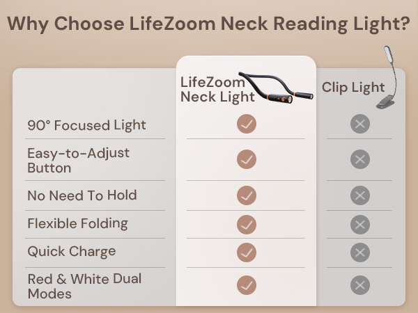 reading light neck