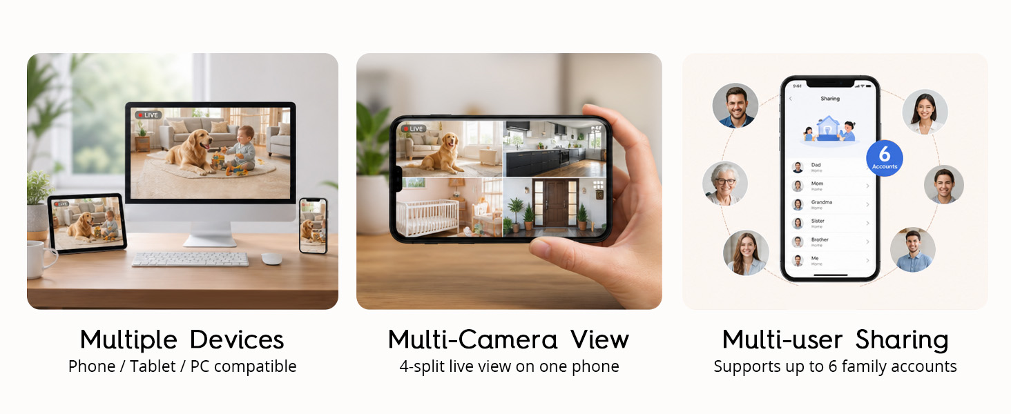 Multiple Devices Multi-Camera View Multi-user Sharing