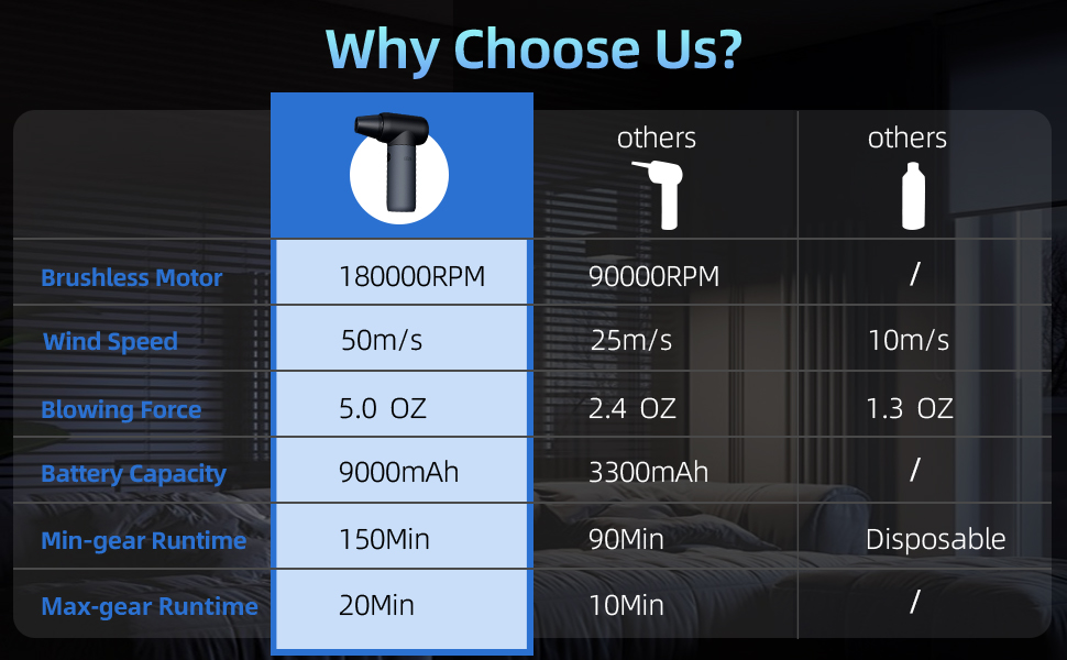 air duster jet fan compressed dry