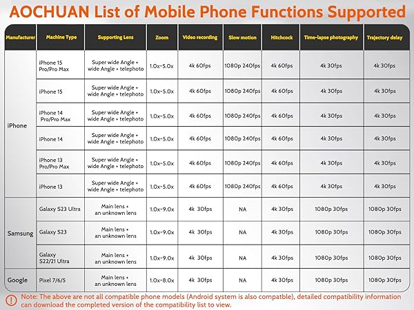 AOCHUAN List of Mobile Phone Functions Supported