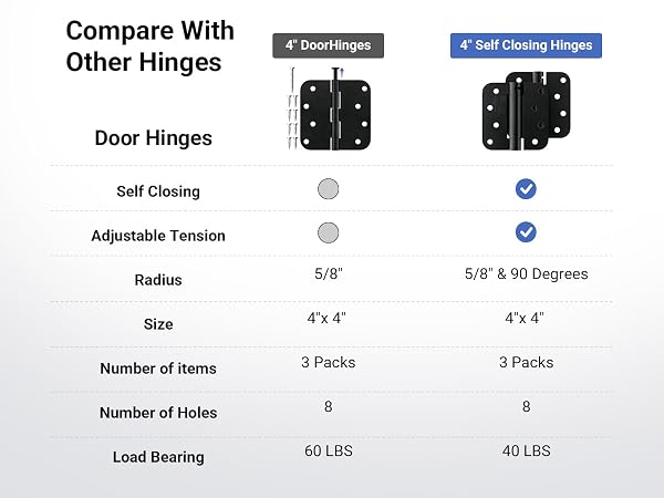 4 inch hinges