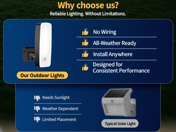 Motion Sensor Outdoor Light