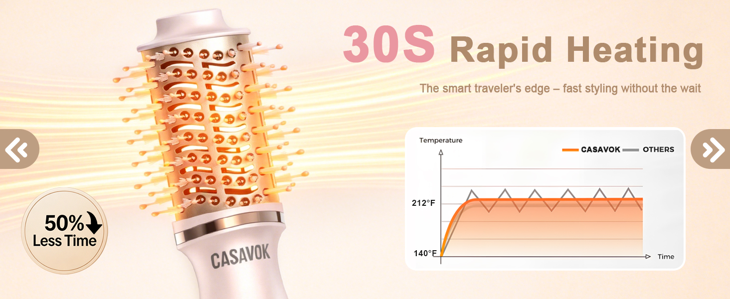 Mini Hot Air Brush