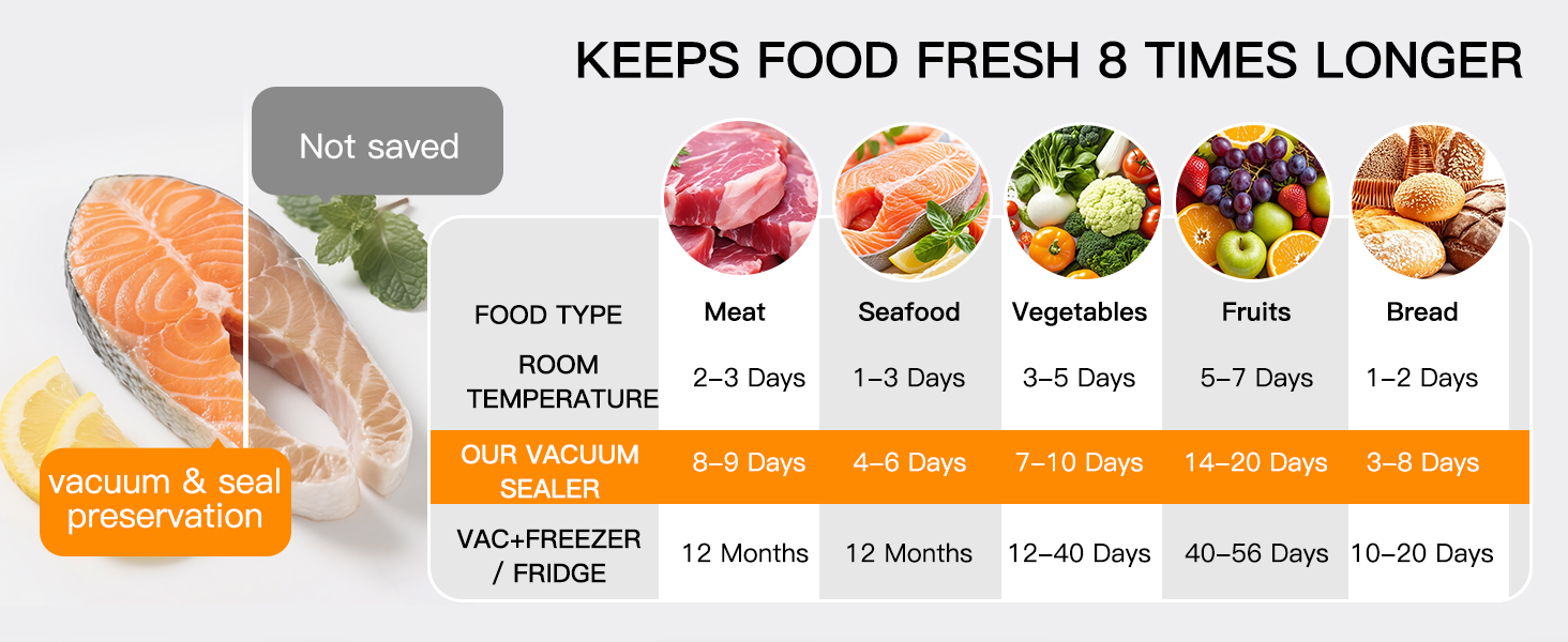 Extended shelf life