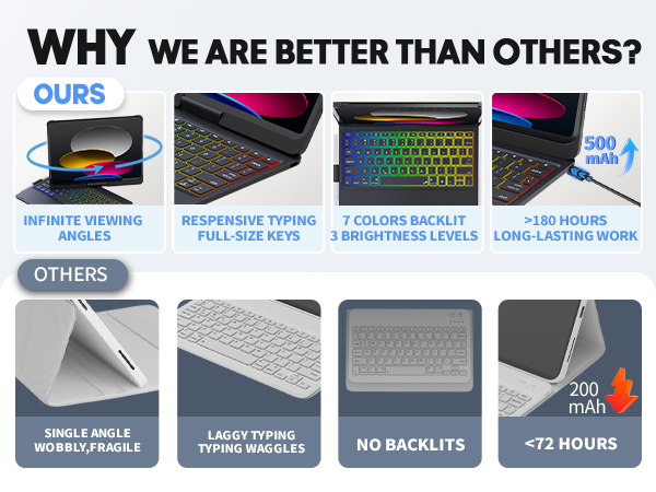 ipad 11th generation case with keyboard