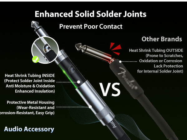 Heat Shrink Tubing INSIDE for Added Protection