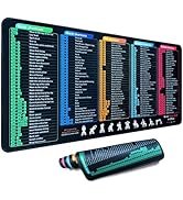 Shinyharbor Windows/Excel/Word/PPT/Classic Outlook Cheat Sheet Desk Pad, MS Office Shortcuts Mous...