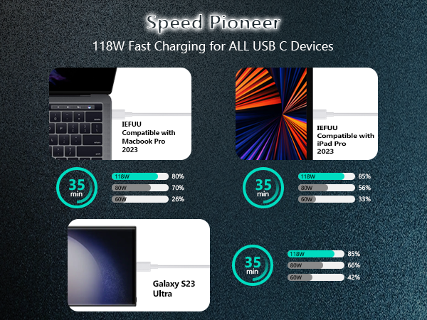100w 118w usb c universal charger