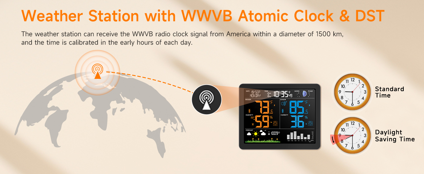 wireless weather station indoor outdoor