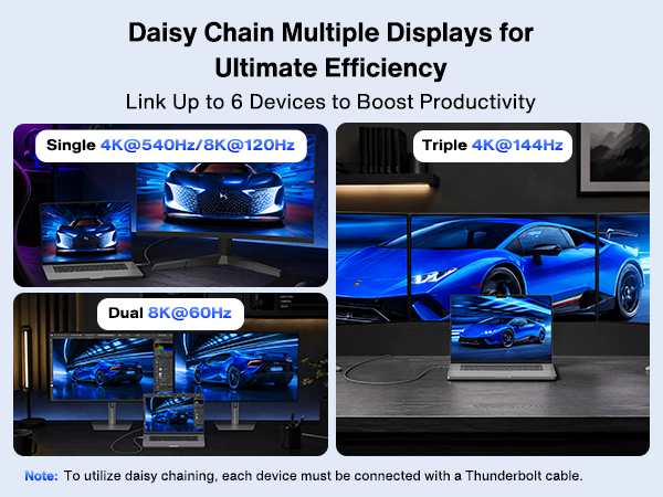 dual 8K@60Hz &amp;amp; triple 4K@144Hz displays