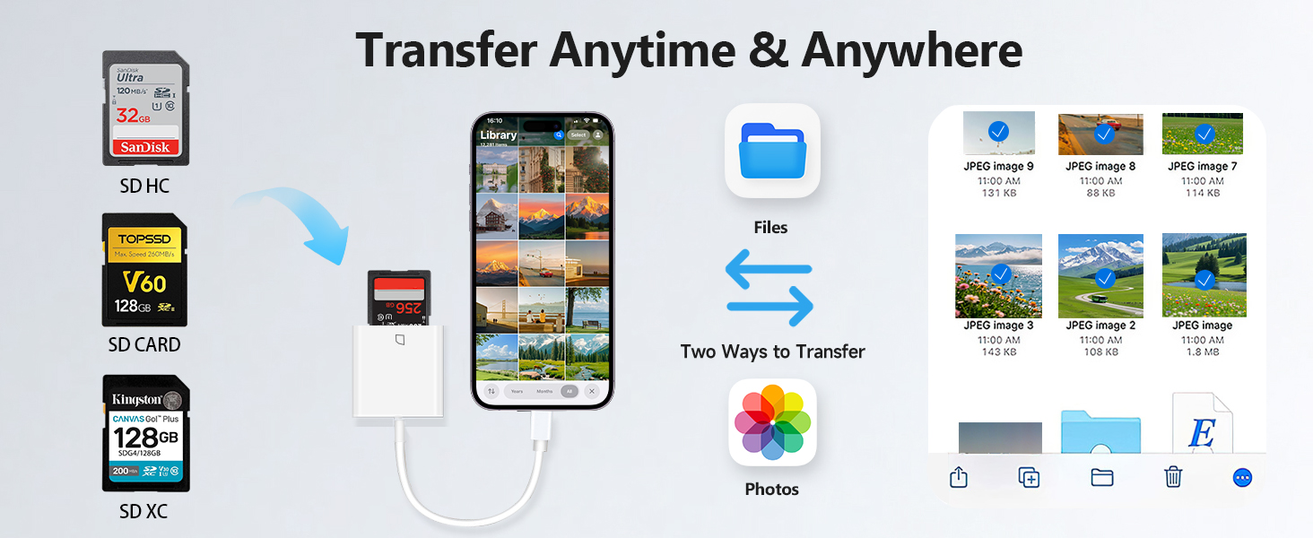 adapter for digital camera to phone