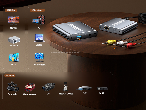 VHS to Digital Capture Card