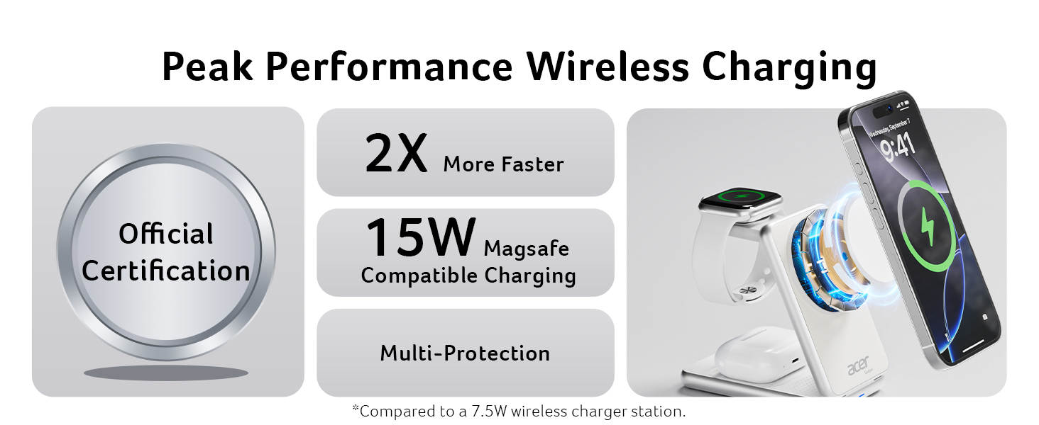 Acer Magnetic Wireless Charger, 3 in 1 Wireless Charging Station