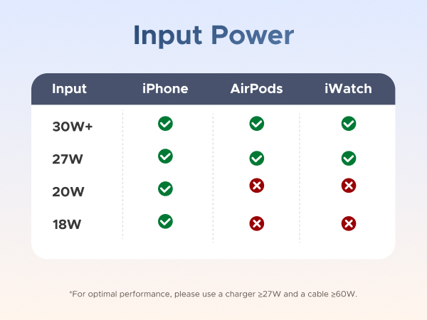 Input Power