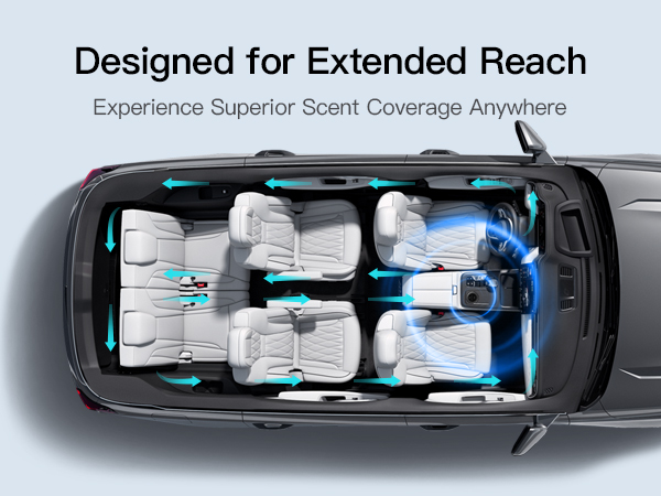 Smart Car Air Freshener Diffuser