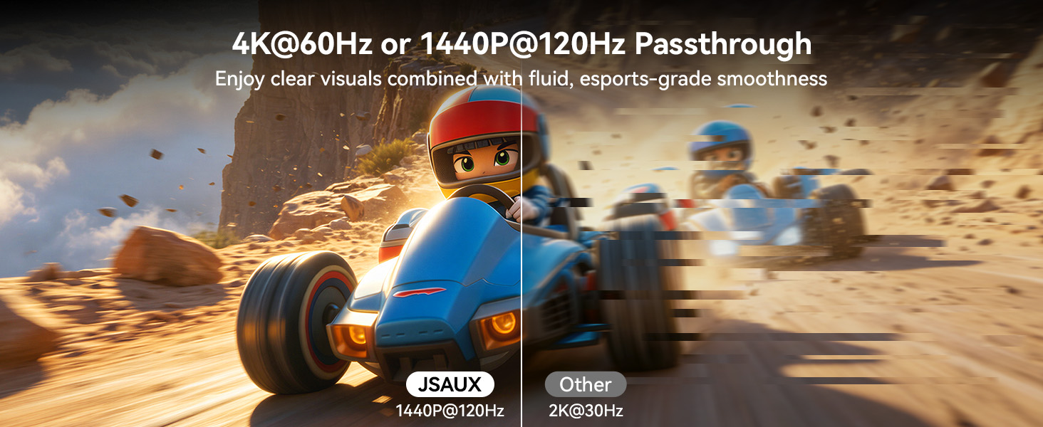 Text reads "4K@60Hz or 144p@120Hz Passthrough" and "Supports console gaming." Blue toy race car on sandy terrain with action scene.