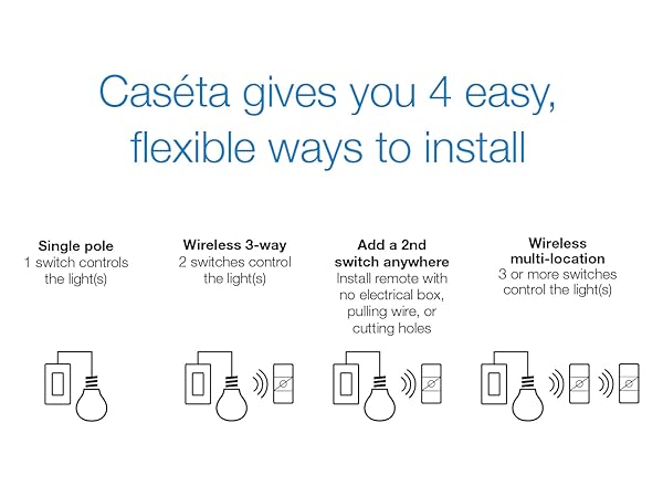 Caseta gives you 4 easy, flexible ways to install