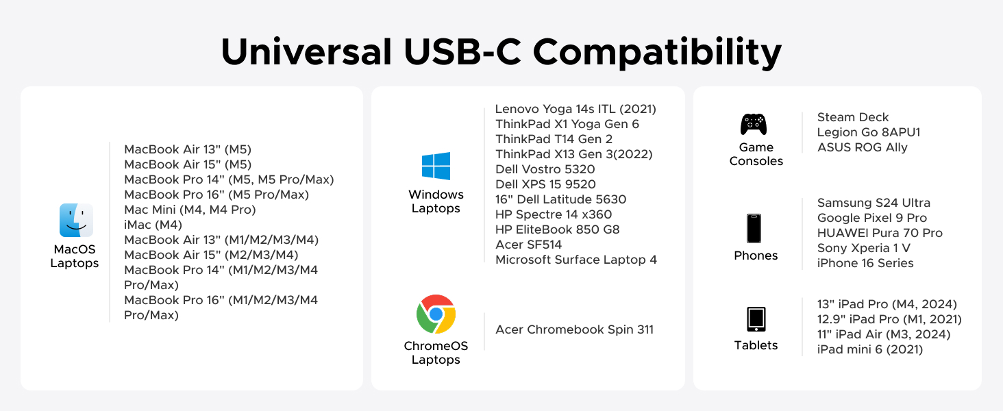 ugreen usb c hub for macbook air