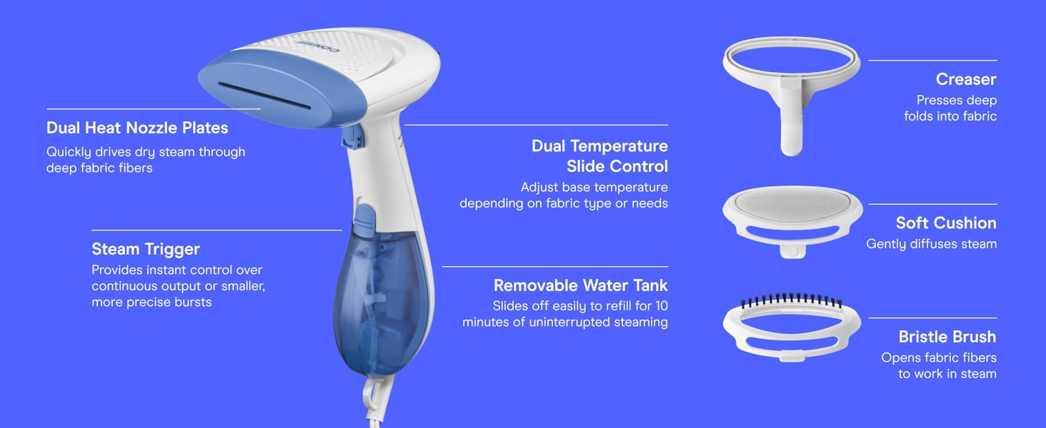 Product highlights