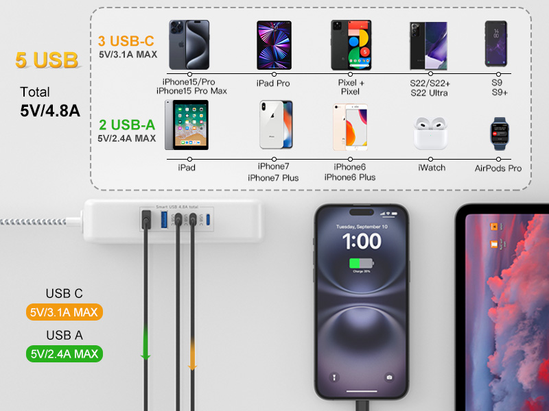small power strip