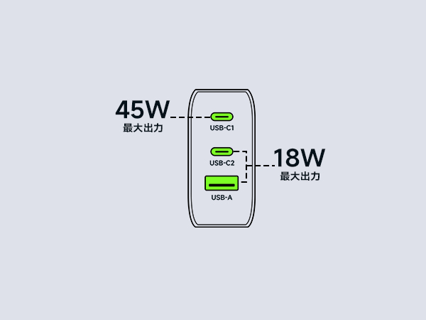 65W USB C Wall Charger