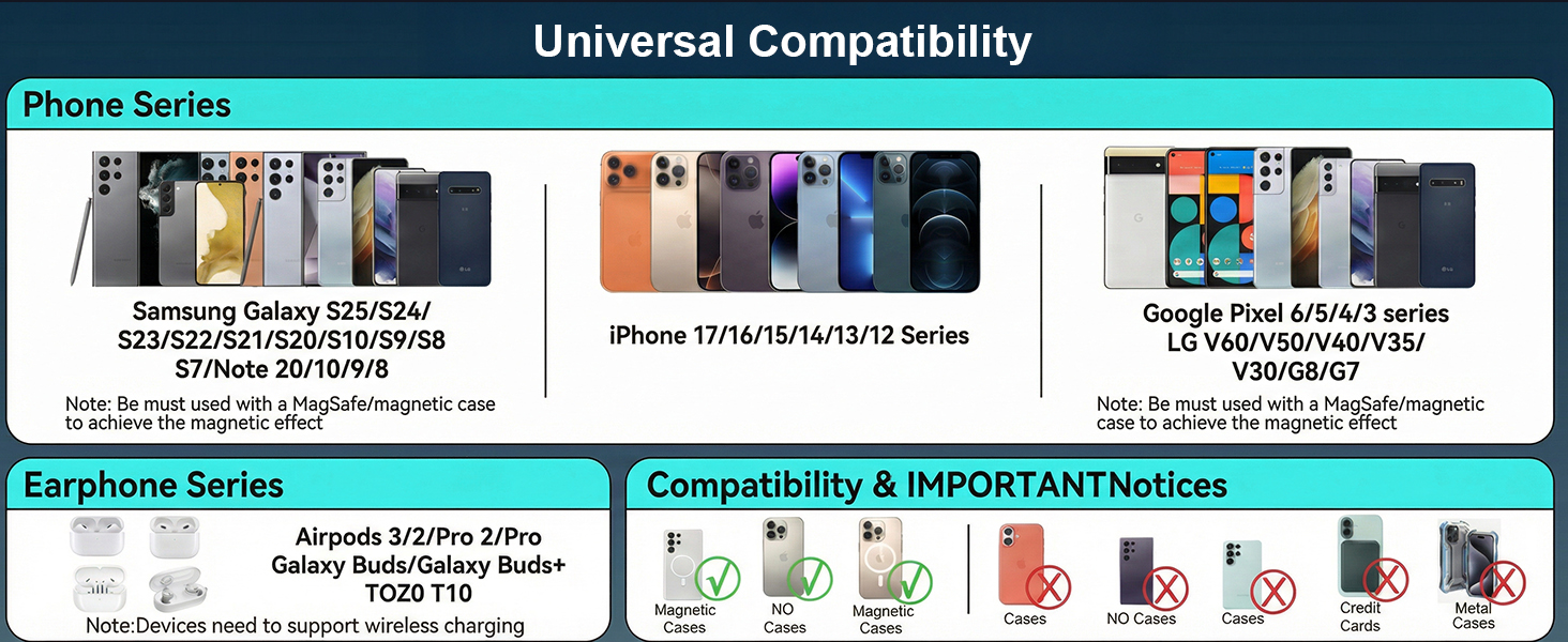 Universal Compatibility