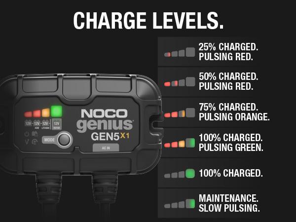 GEN5X1, 1-Bank, 5-Amp Fully-Automatic Smart Marine Charger, 12V Onboard Battery Charger