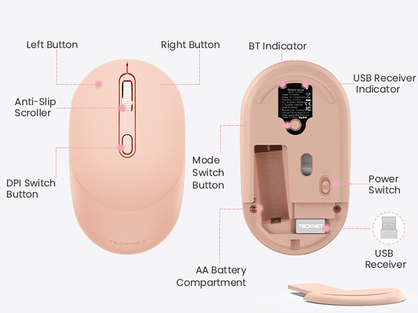 Text reads: 'Left Button, Right Button, BT Indicator, USB Receiver Indicator, Mode Switch Button, Power Switch, AA Battery Compartment, USB Receiver, Anti-Slip Sticker, DPI Switch Button.' Pink wireless mouse shown from top and bottom views.