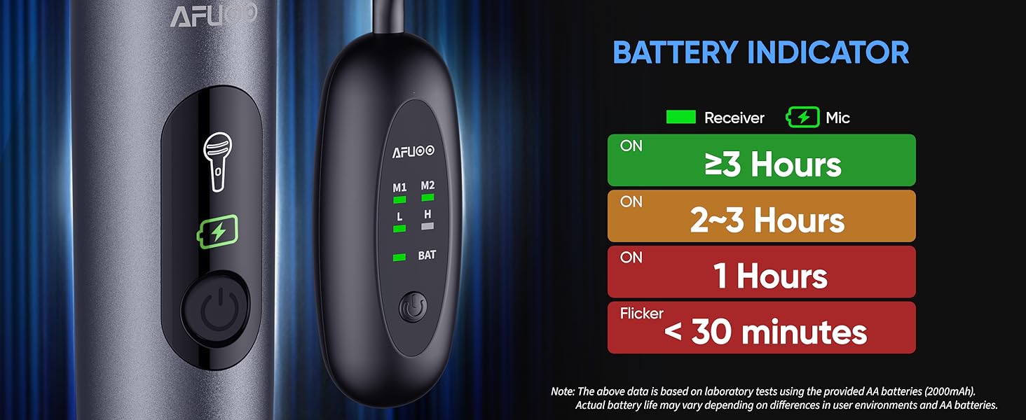 AFUOO W60 Pro Wireless Microphone & Dual-Mic Receiver Set for Karaoke, Automatic Pairing, AA Battery