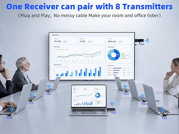 Wireless HDMI Transmitter and Receiver