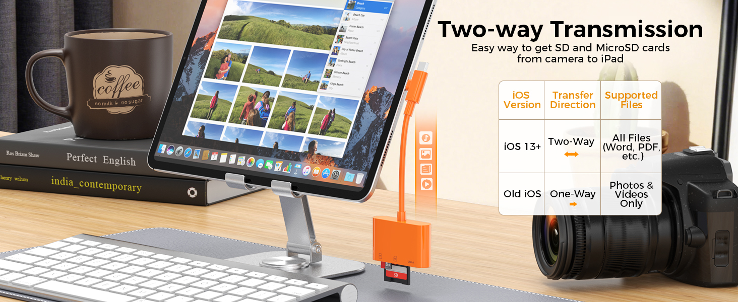 sd to iphone adapter