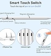 Stylus Pen for iPad 2018-2025 with Palm Rejection, Active Pencil for iPad 10th 9th 8th 7th 6th Gen