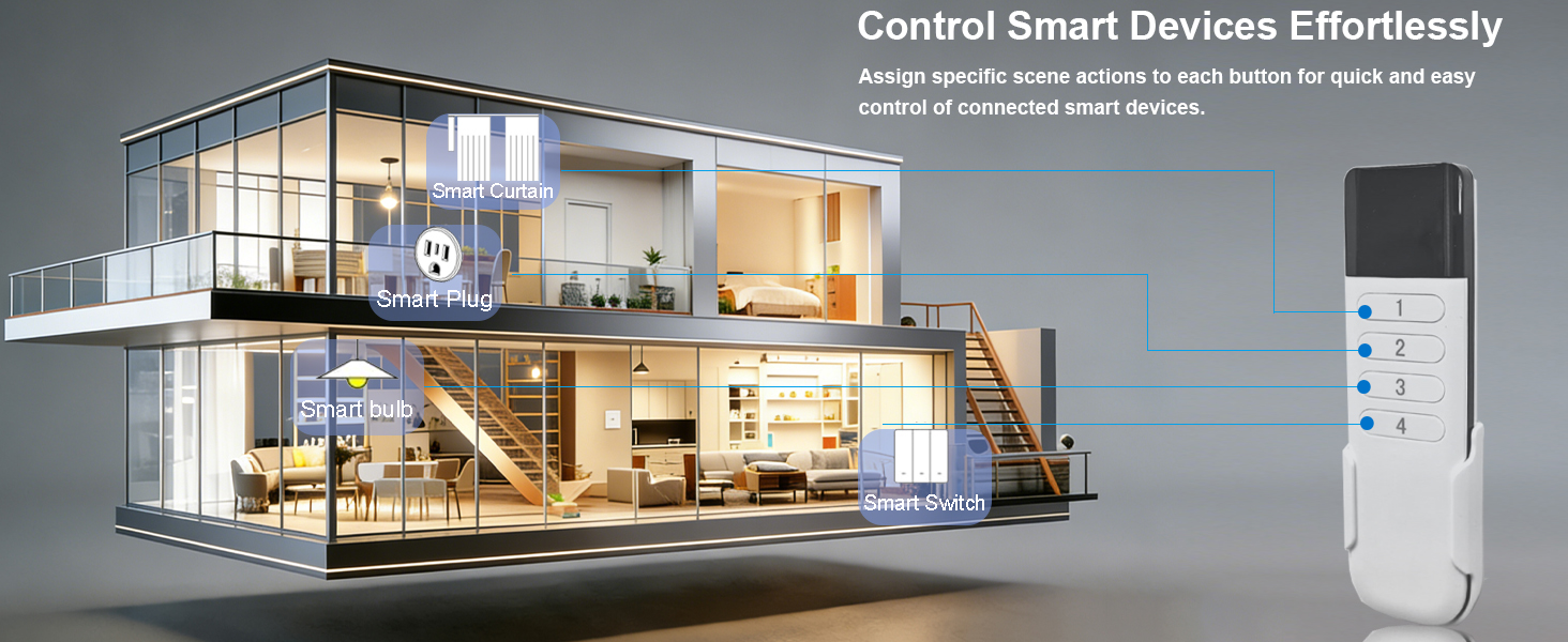 zigbee2