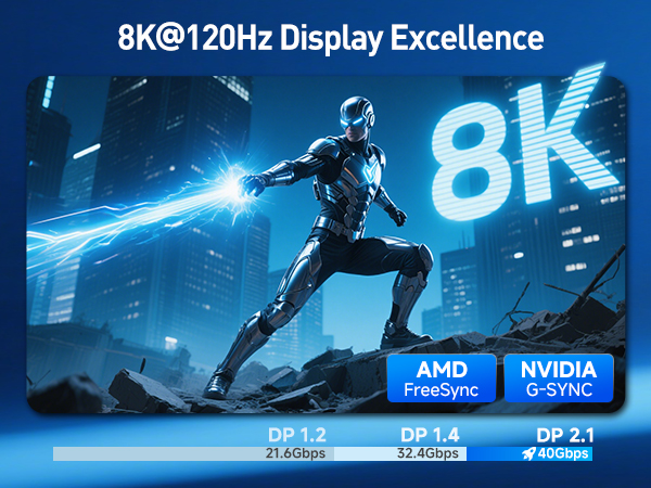 Cable Matters VESA Certified DisplayPort 2.1 Cable