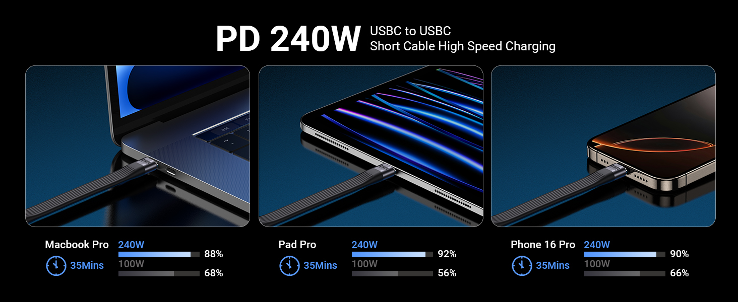 usb c cable short