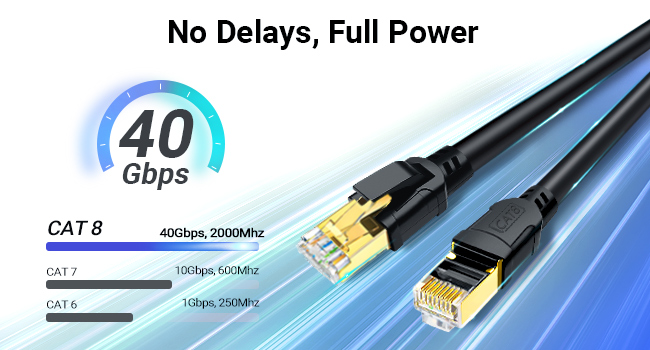 cat 8 ethernet cable