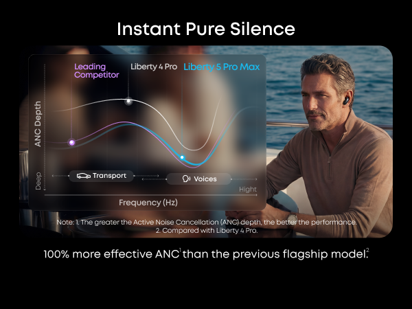 Instant Pure Silence
