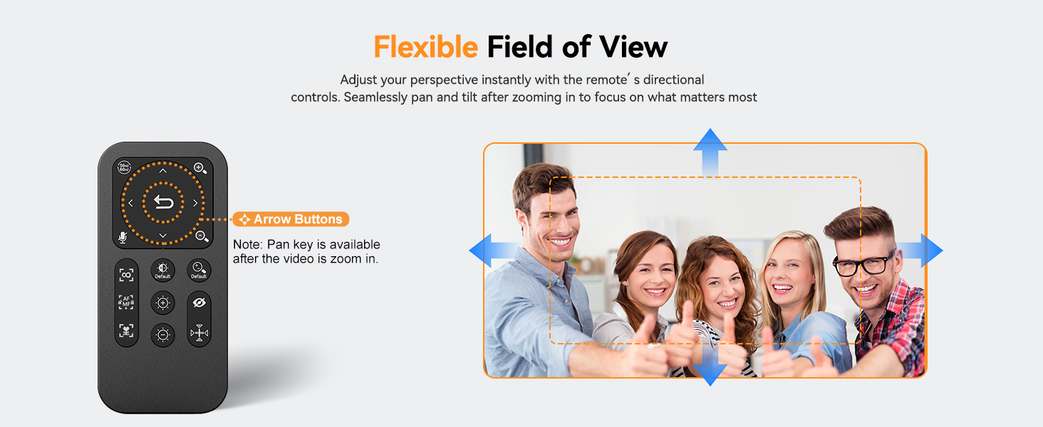 Flexible Field of View