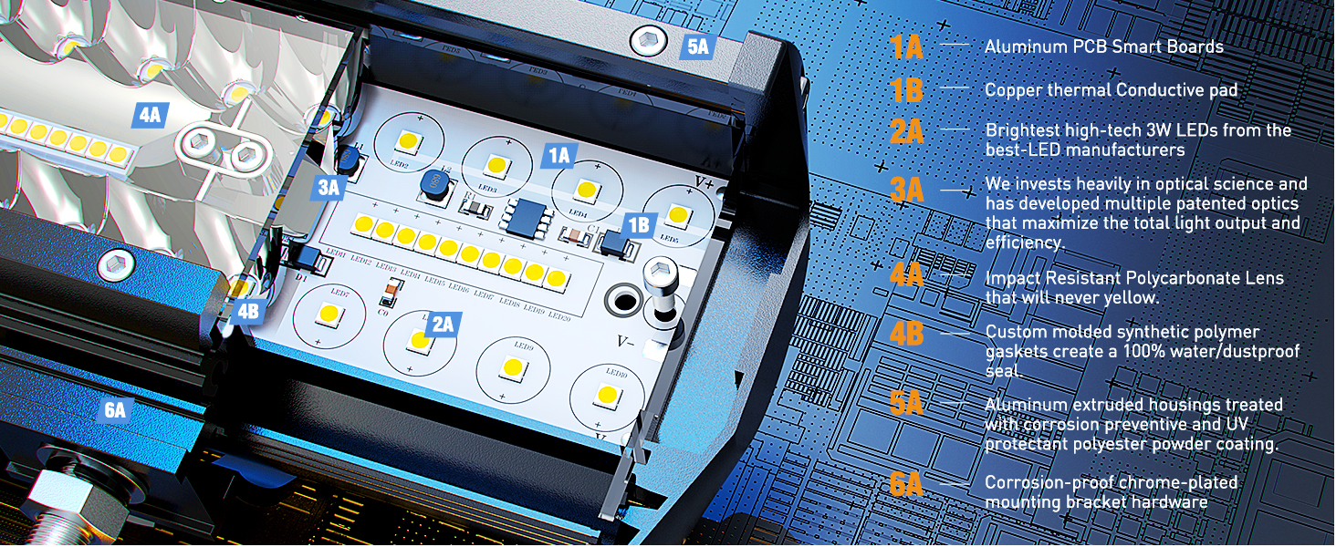 20 Inch 420W LED Light Bar Triple Row led light bar