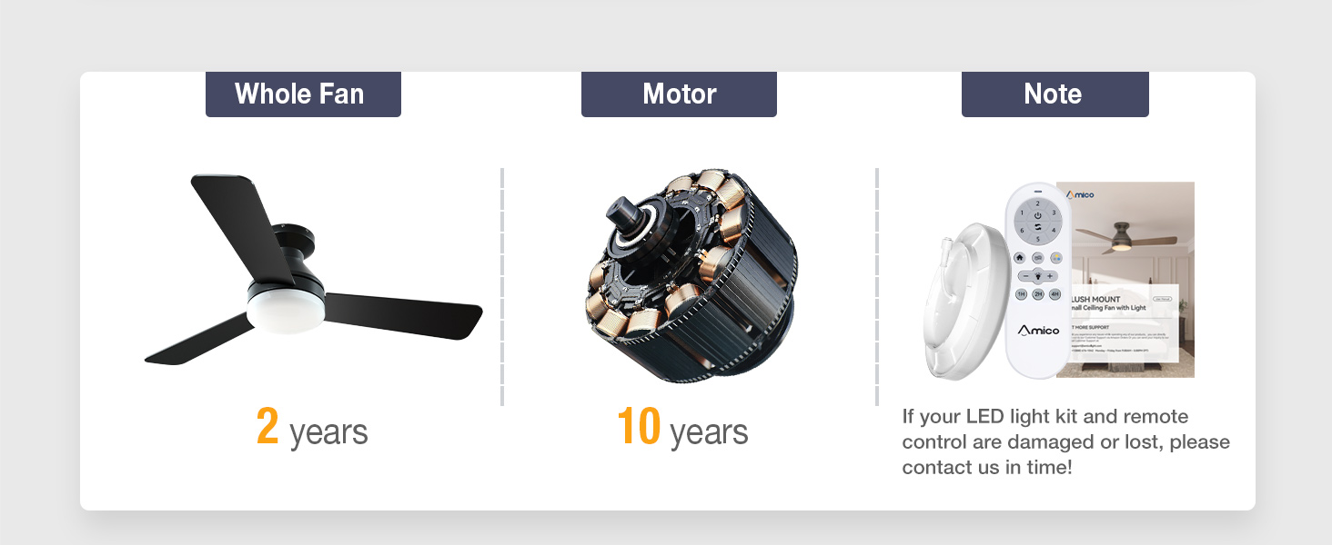 After-Sales Information