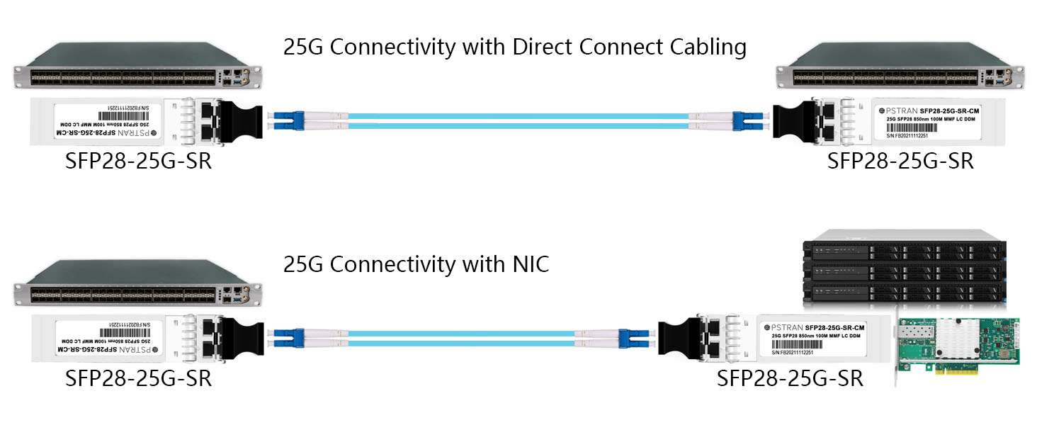 OPSTRAN 25GBASE-SR SFP28 Optical Transceiver Module Connectivity Solutions