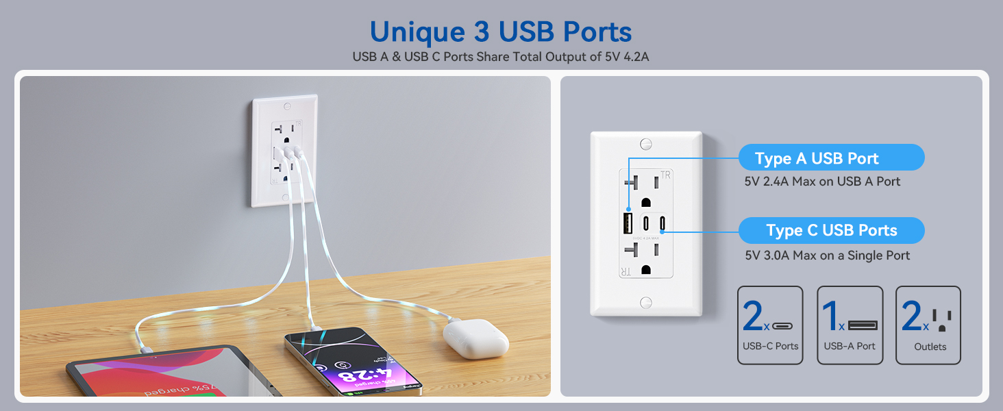 USB OUTLET