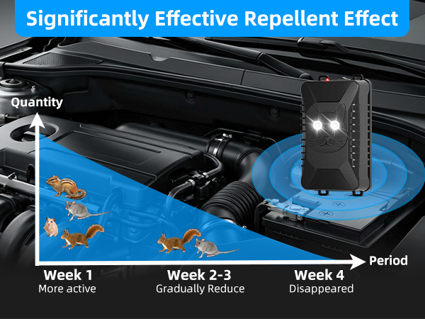 rat deterrent car