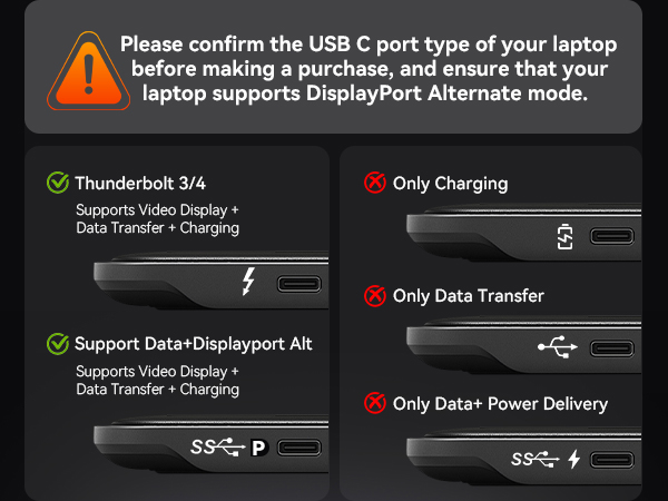 Text reads: 'Please confirm the USB C port type of your laptop'. Screenshot showing Thunderbolt vs USB charging options with 'Only Charging' and 'Only Data Transfer' selections.