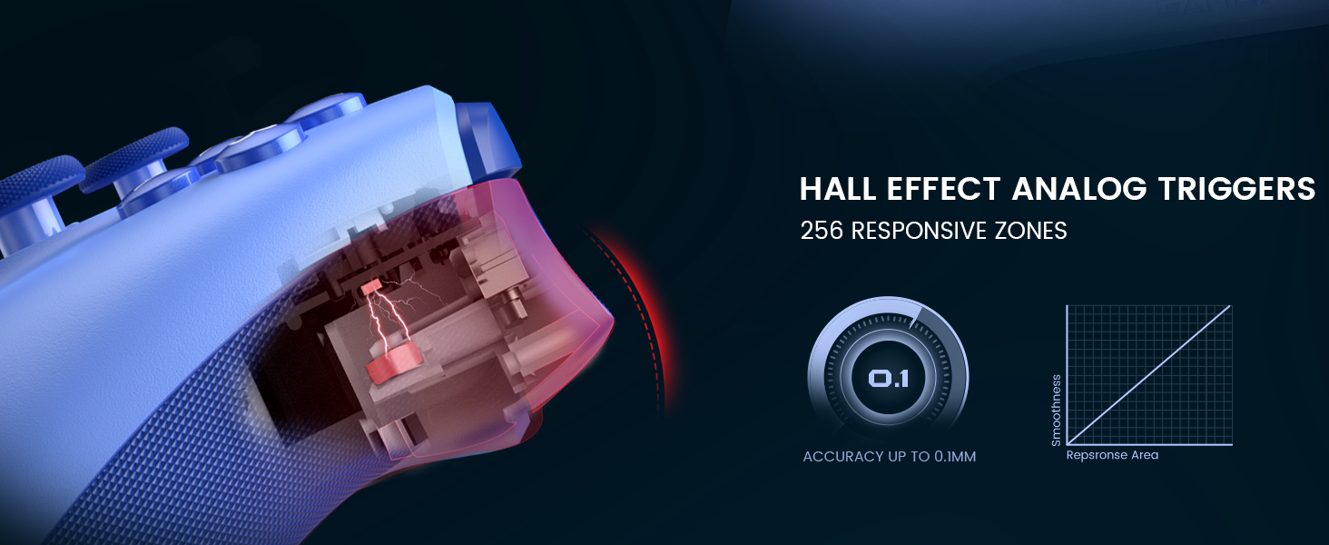 Xbox Controller for PC