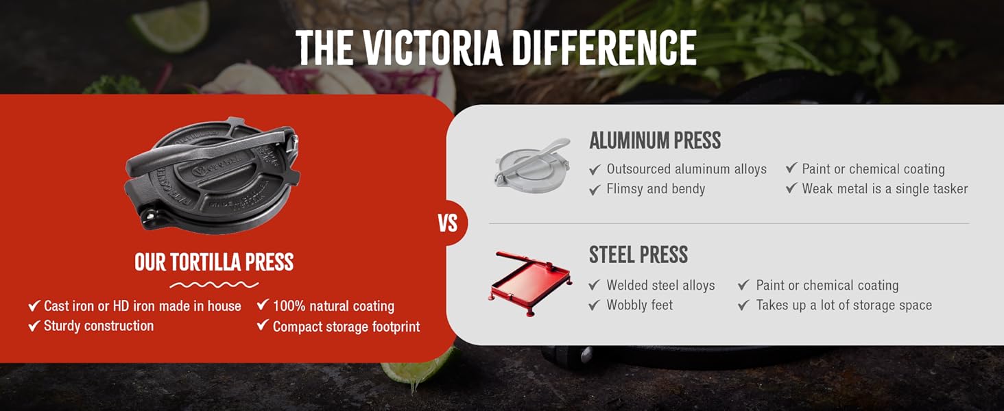 Information about a machine for pressed tortillas